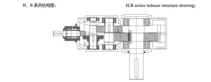 HB series hard surface gear reducer